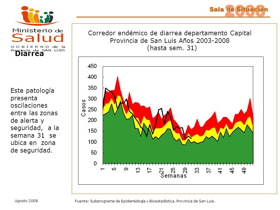 Corredor endémico de diarrea departamento Capital Provincia de San Luis Años (hasta sem. 31)