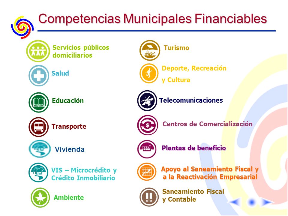 Competencias Municipales Financiables