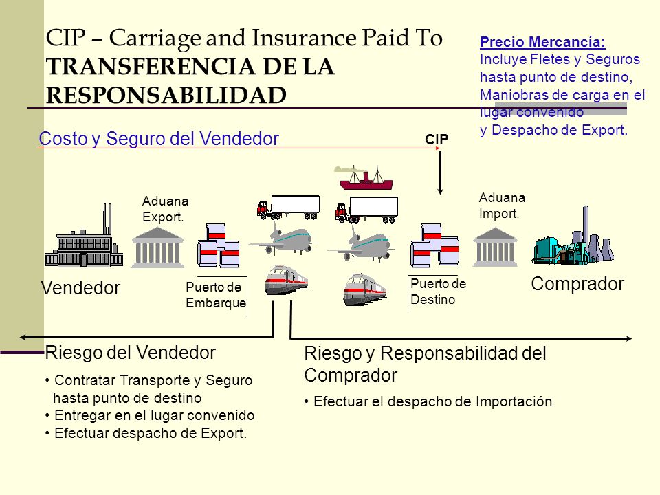CIP – Carriage and Insurance Paid To TRANSFERENCIA DE LA RESPONSABILIDAD