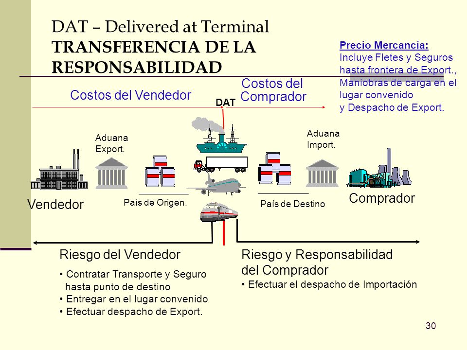 DAT – Delivered at Terminal TRANSFERENCIA DE LA RESPONSABILIDAD