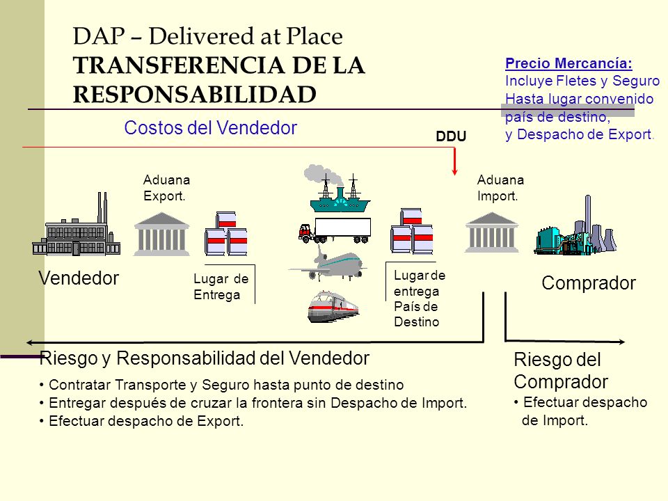 DAP – Delivered at Place TRANSFERENCIA DE LA RESPONSABILIDAD