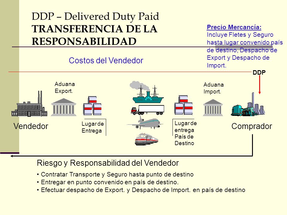 DDP – Delivered Duty Paid TRANSFERENCIA DE LA RESPONSABILIDAD