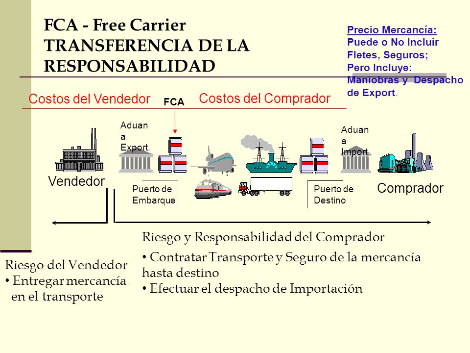FCA - Free Carrier TRANSFERENCIA DE LA RESPONSABILIDAD