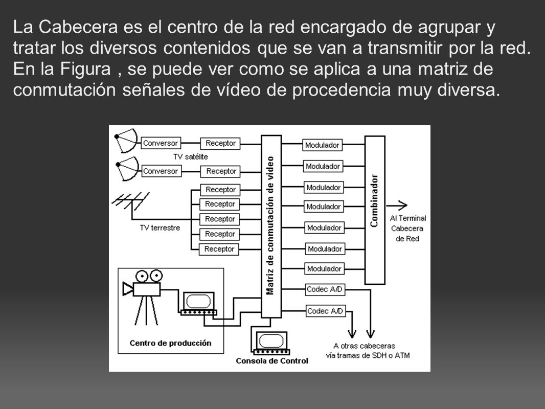 La Cabecera es el centro de la red encargado de agrupar y tratar los diversos contenidos que se van a transmitir por la red. En la Figura , se puede ver como se aplica a una matriz de conmutación señales de vídeo de procedencia muy diversa.
