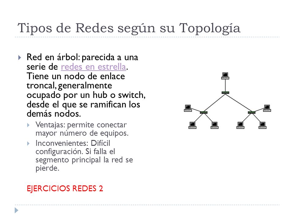 Tipos de Redes según su Topología