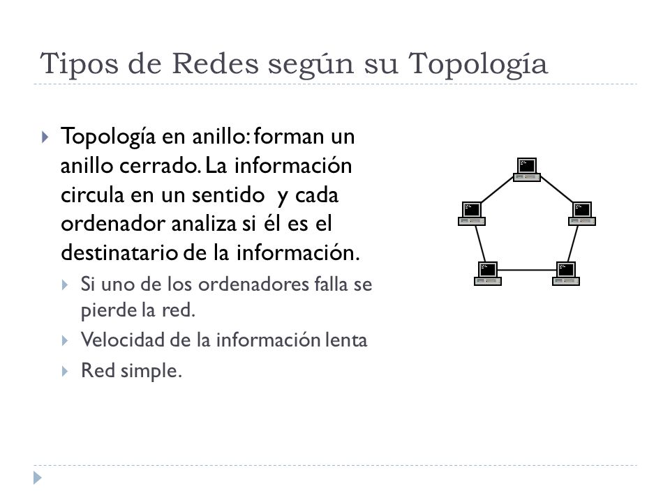 Tipos de Redes según su Topología
