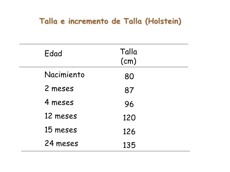Talla e incremento de Talla (Holstein)