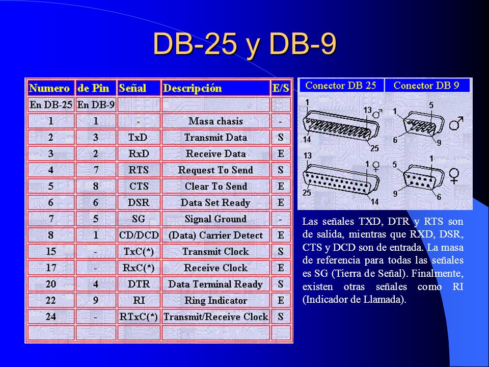 DB-25 y DB-9