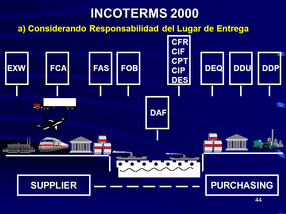 INCOTERMS 2000 SUPPLIER PURCHASING