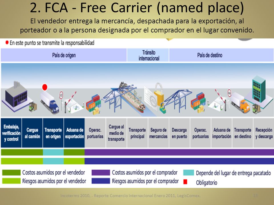2. FCA - Free Carrier (named place) El vendedor entrega la mercancía, despachada para la exportación, al porteador o a la persona designada por el comprador en el lugar convenido.