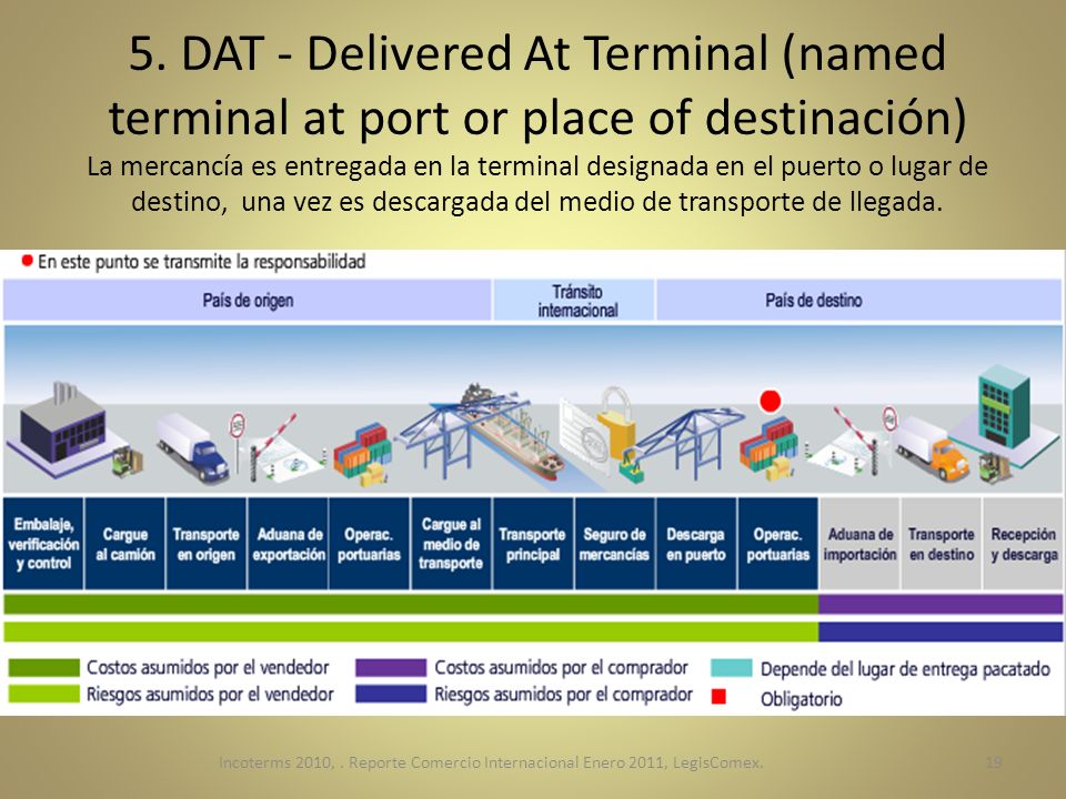 5. DAT - Delivered At Terminal (named terminal at port or place of destinación) La mercancía es entregada en la terminal designada en el puerto o lugar de destino, una vez es descargada del medio de transporte de llegada.