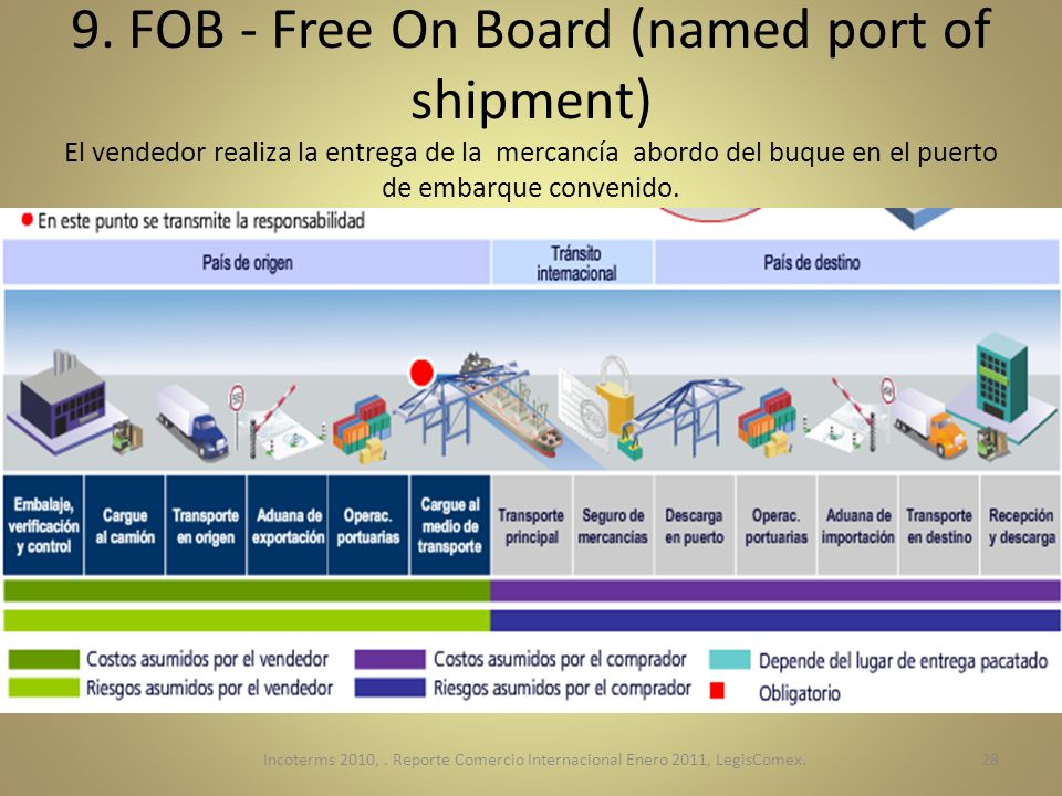 9. FOB - Free On Board (named port of shipment) El vendedor realiza la entrega de la mercancía abordo del buque en el puerto de embarque convenido.