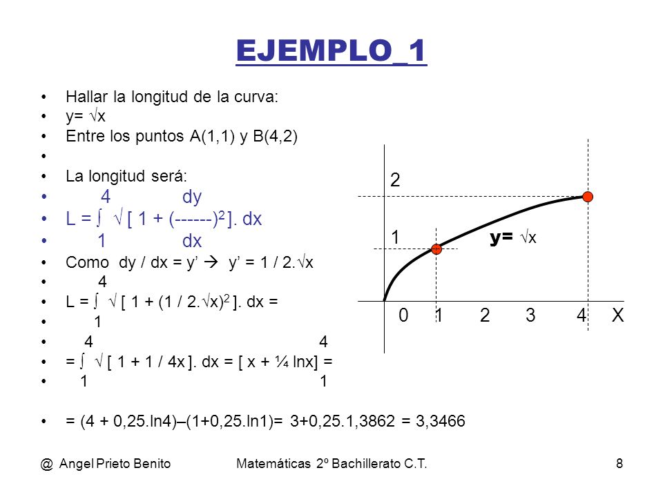 Matemáticas 2º Bachillerato C.T.