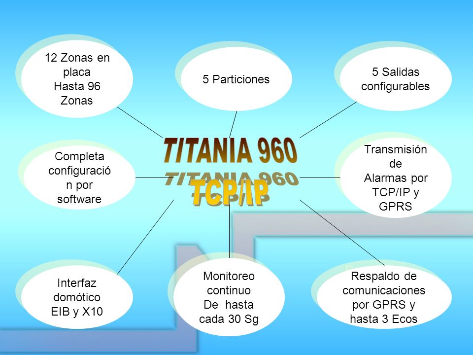 TITANIA 960 TCP/IP 12 Zonas en placa Hasta 96 Zonas 5 Particiones