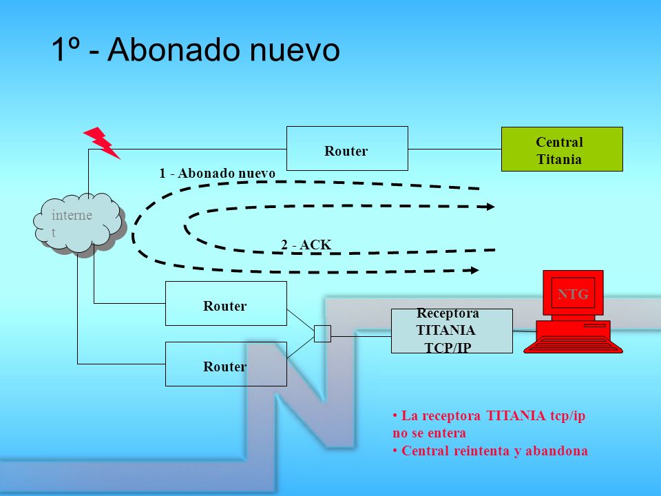 1º - Abonado nuevo Central Router Titania 1 - Abonado nuevo internet