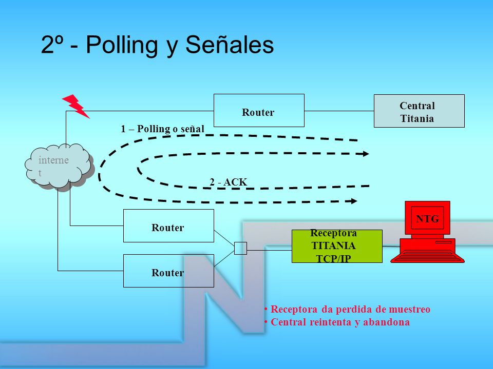 2º - Polling y Señales Central Router Titania 1 – Polling o señal