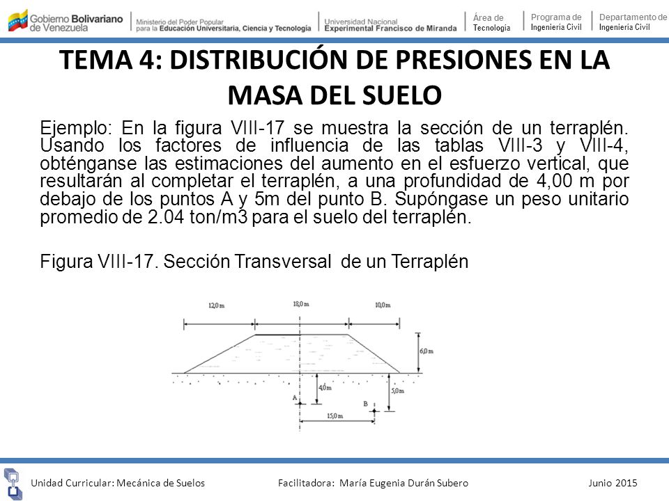 TEMA 4: DISTRIBUCIÓN DE PRESIONES EN LA MASA DEL SUELO