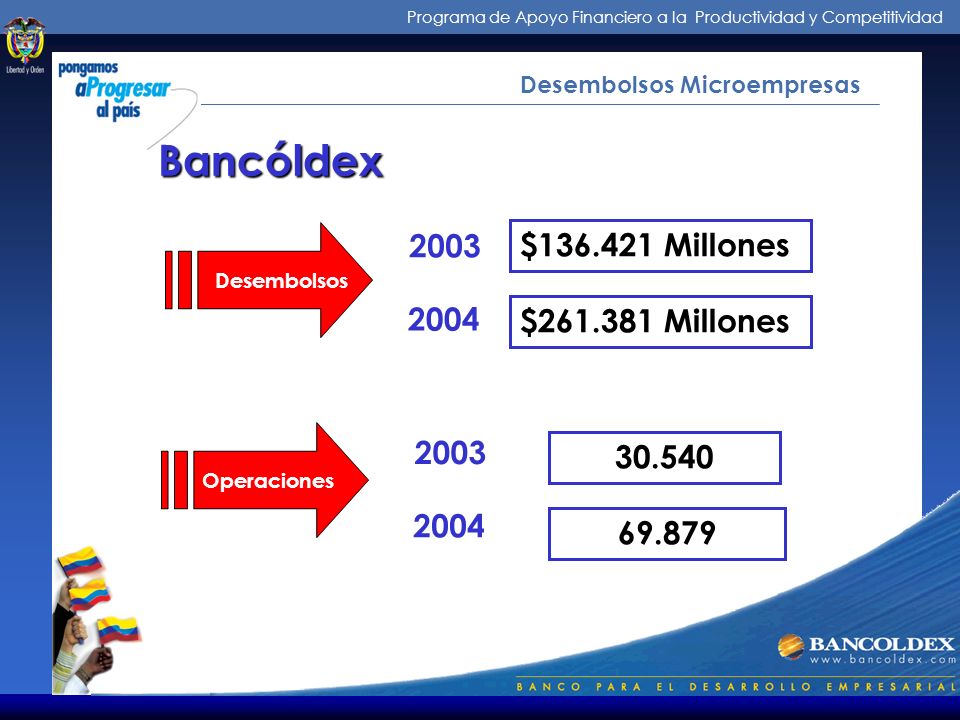 Bancóldex 2003 $ Millones 2004 $ Millones