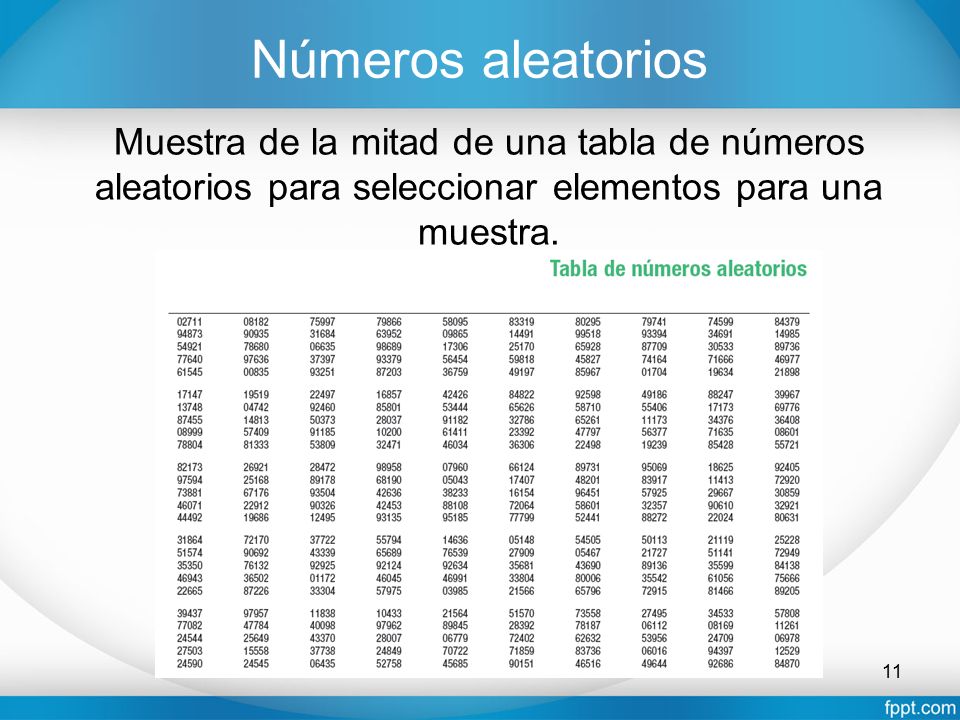 Números aleatorios Muestra de la mitad de una tabla de números aleatorios para seleccionar elementos para una muestra.