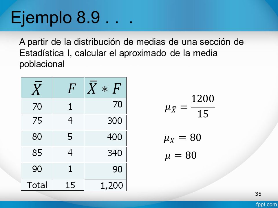 Ejemplo A partir de la distribución de medias de una sección de Estadística I, calcular el aproximado de la media poblacional.