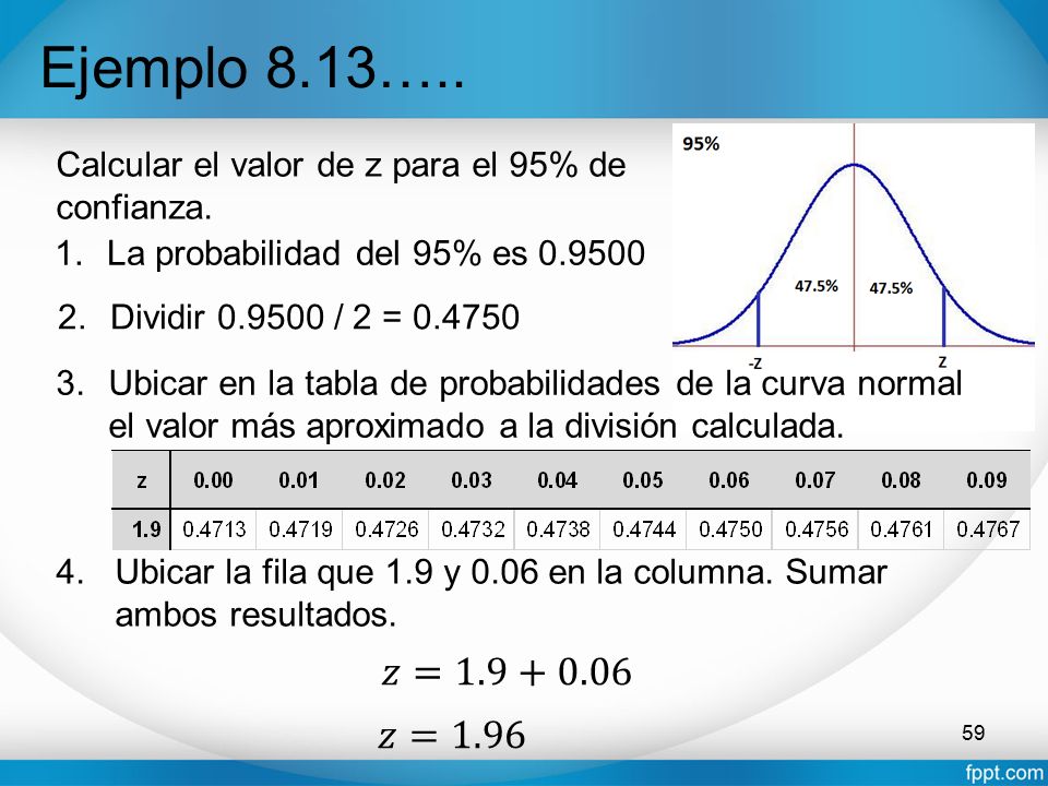 Ejemplo 8.13….. Calcular el valor de z para el 95% de confianza. La probabilidad del 95% es