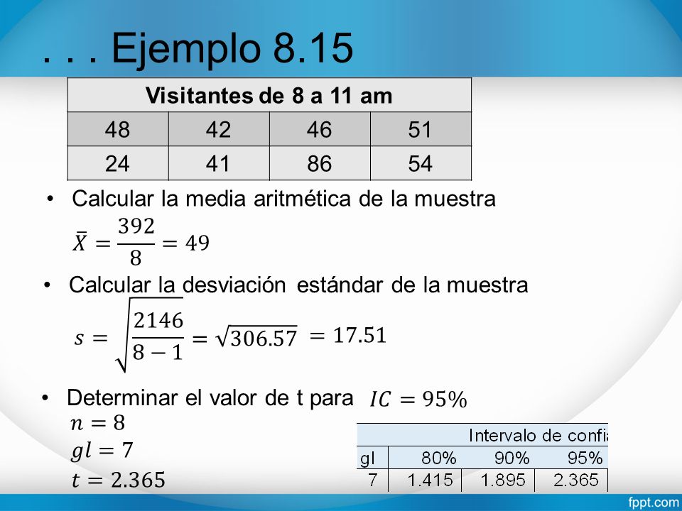 . . . Ejemplo 8.15 Visitantes de 8 a 11 am