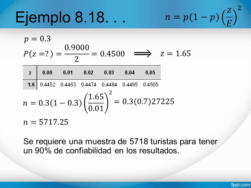 Ejemplo 𝑛= 𝑝(1−𝑝) 𝑧 𝐸 2 𝑝=0.3 𝑃 𝑧= = =0.4500