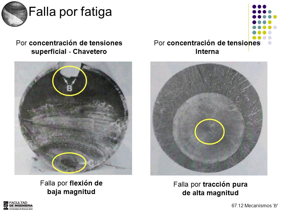 Falla por fatiga Por concentración de tensiones superficial - Chavetero. Por concentración de tensiones Interna.