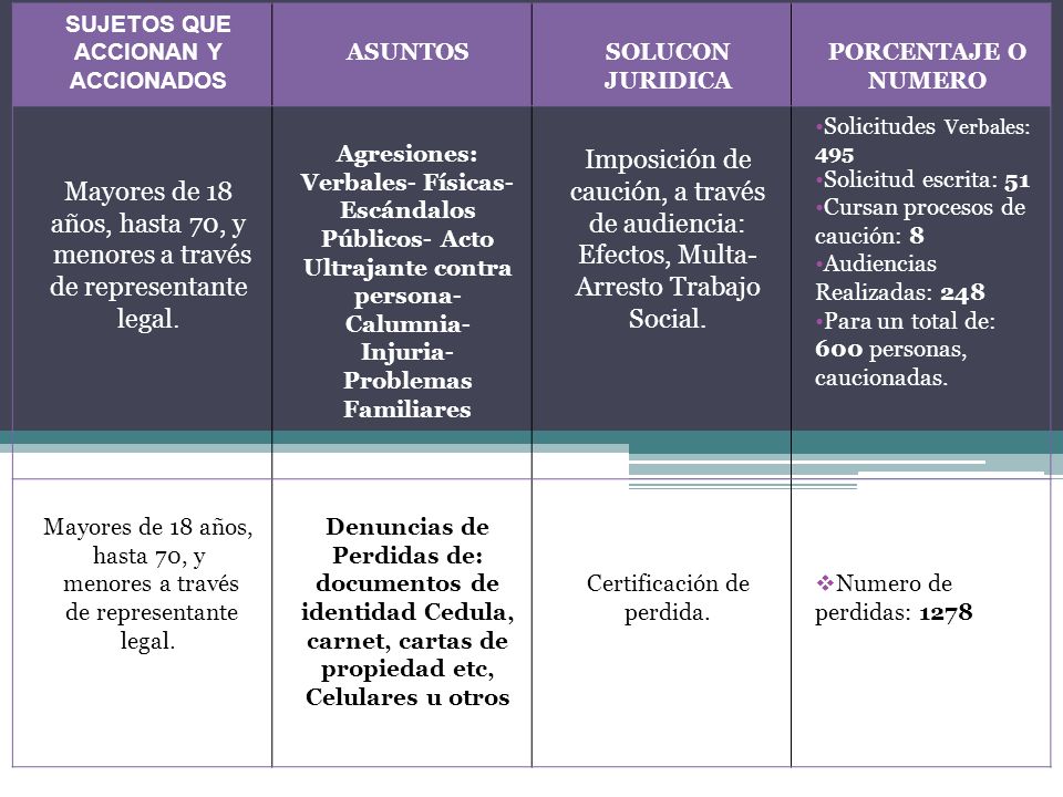 SUJETOS QUE ACCIONAN Y ACCIONADOS