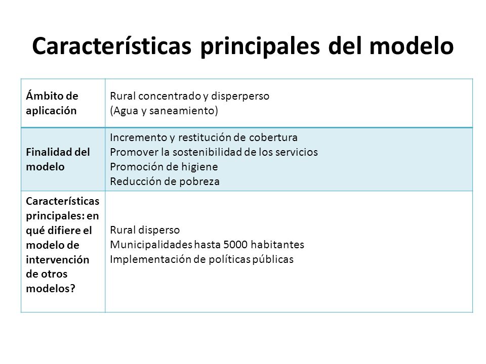 Características principales del modelo
