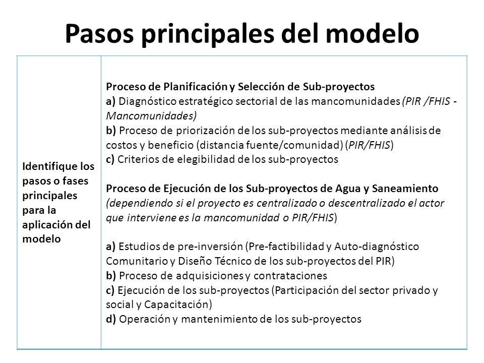 Pasos principales del modelo