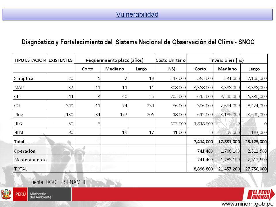 Vulnerabilidad Diagnóstico y Fortalecimiento del Sistema Nacional de Observación del Clima - SNOC.