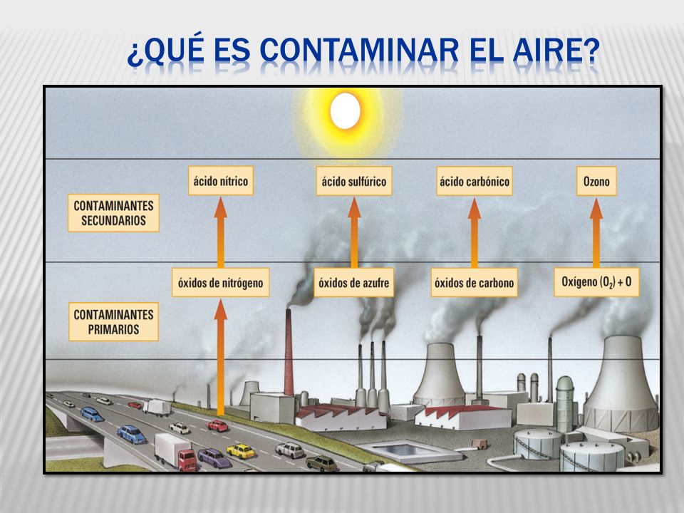 ¿Qué es contaminar el aire