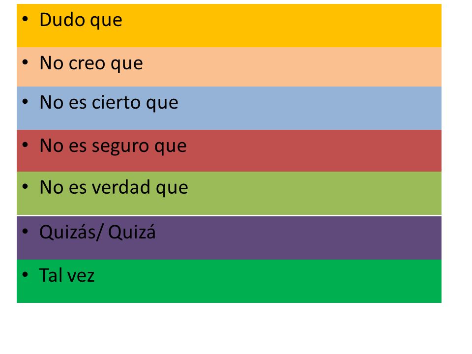 Dudo que No creo que No es cierto que No es seguro que No es verdad que Quizás/ Quizá Tal vez