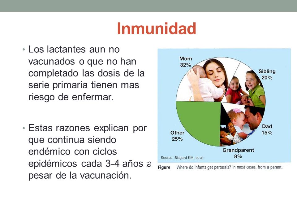 Inmunidad Los lactantes aun no vacunados o que no han completado las dosis de la serie primaria tienen mas riesgo de enfermar.