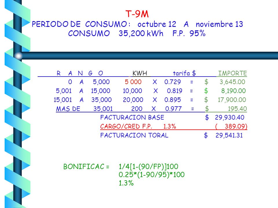 T-9M PERIODO DE CONSUMO : octubre 12 A noviembre 13 CONSUMO 35,200 kWh F.P. 95%