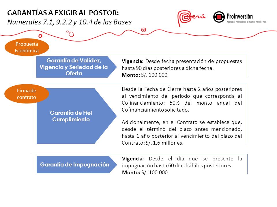 GARANTÍAS A EXIGIR AL POSTOR: Numerales 7.1, y 10.4 de las Bases