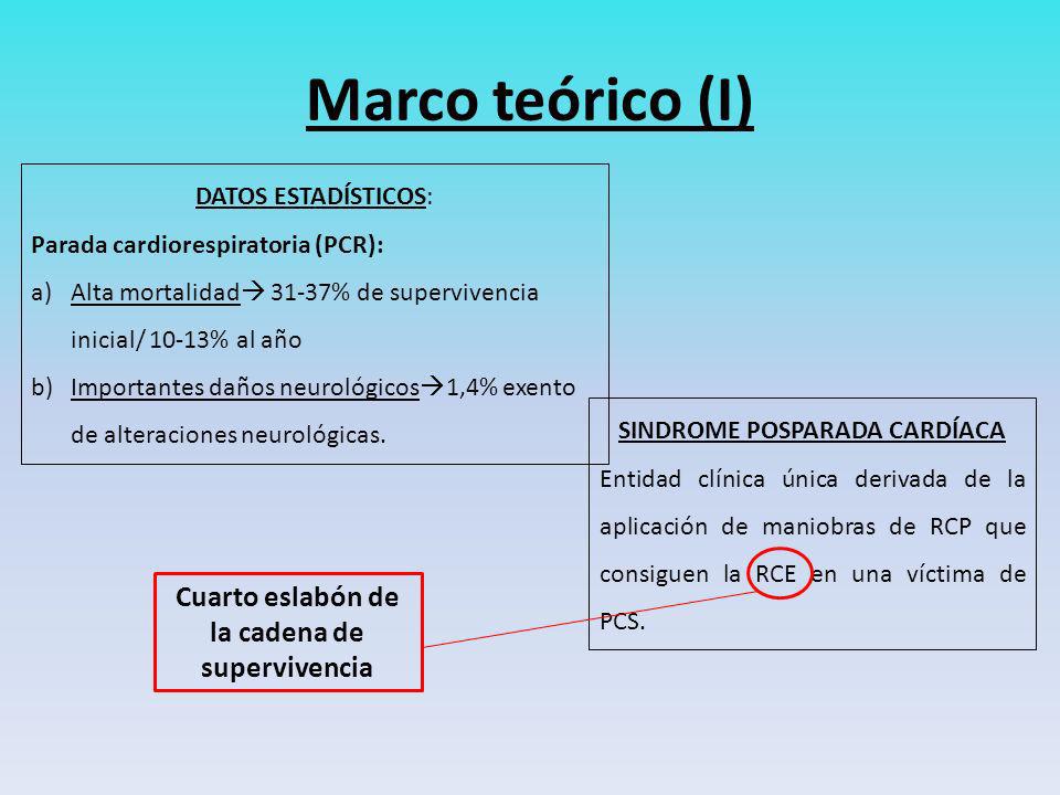 Cuarto eslabón de la cadena de supervivencia