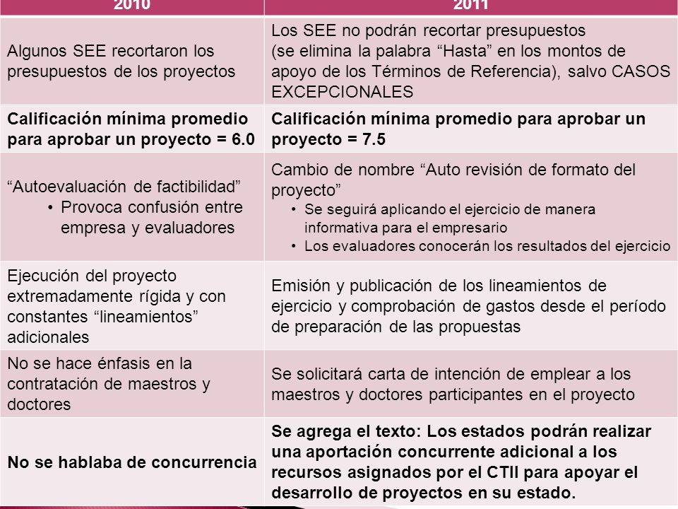 Algunos SEE recortaron los presupuestos de los proyectos