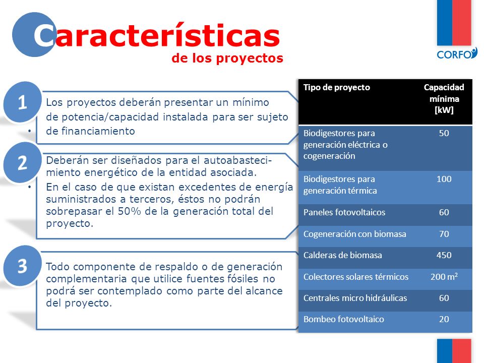 Características de los proyectos