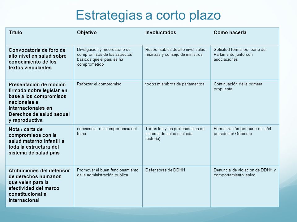 Estrategias a corto plazo