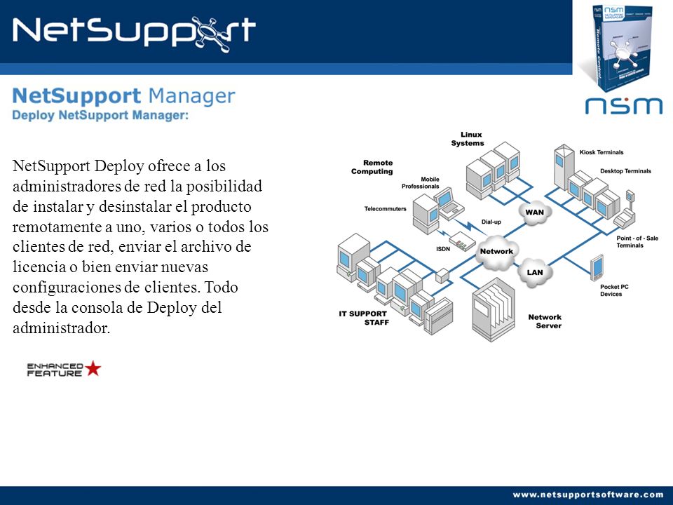 Key features in version 9.5 : Deploy NetSupport Manager