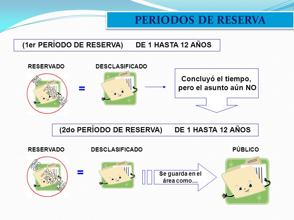 PERIODOS DE RESERVA = = (1er PERÍODO DE RESERVA) DE 1 HASTA 12 AÑOS