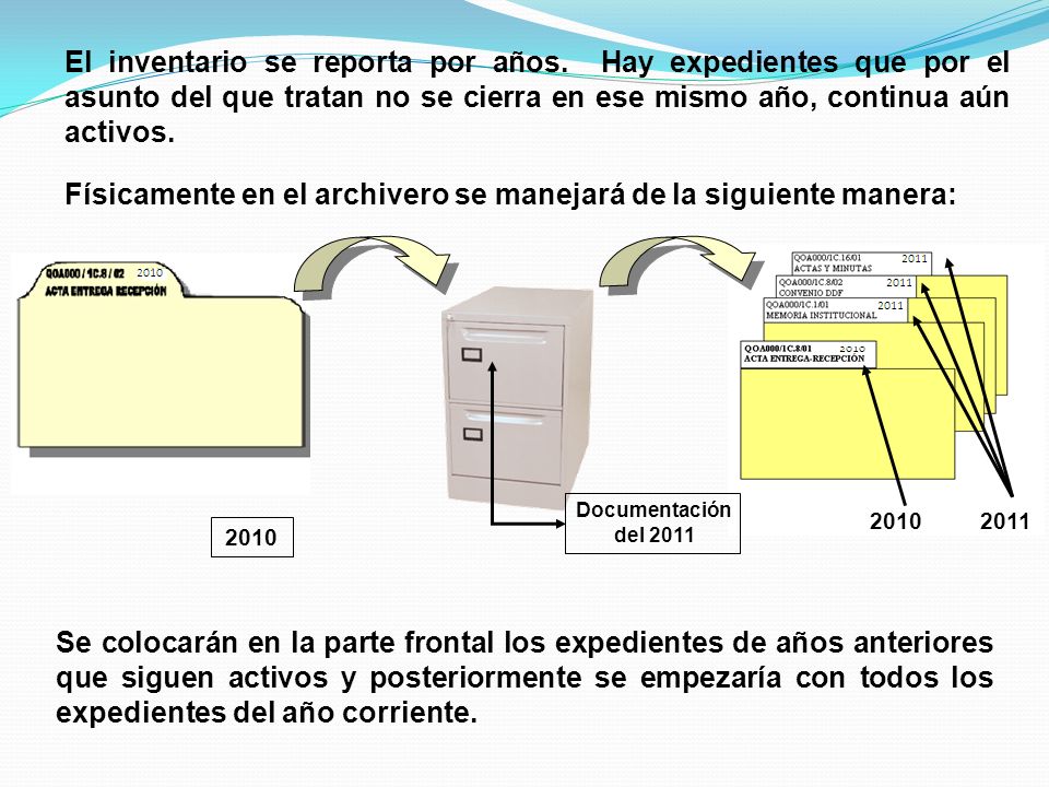 Físicamente en el archivero se manejará de la siguiente manera: