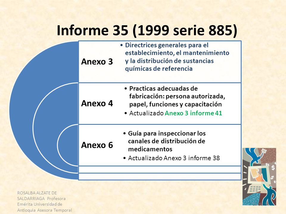 Informe 35 (1999 serie 885) Anexo 3 Anexo 4 Anexo 6