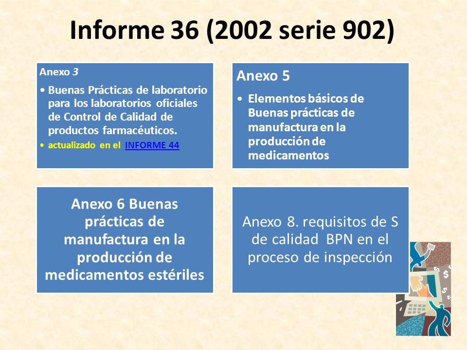 Anexo 8. requisitos de S de calidad BPN en el proceso de inspección