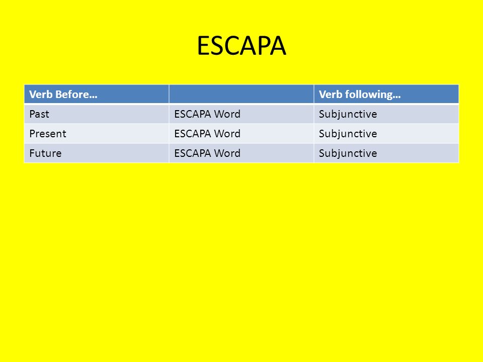 ESCAPA Verb Before… Verb following… Past ESCAPA Word Subjunctive