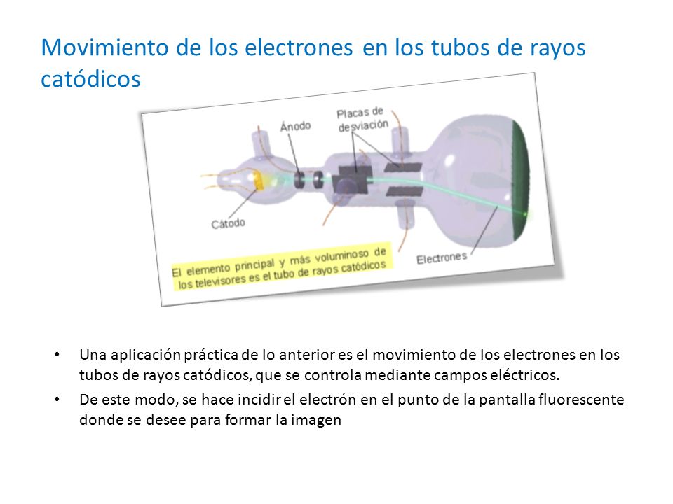 Movimiento de los electrones en los tubos de rayos catódicos
