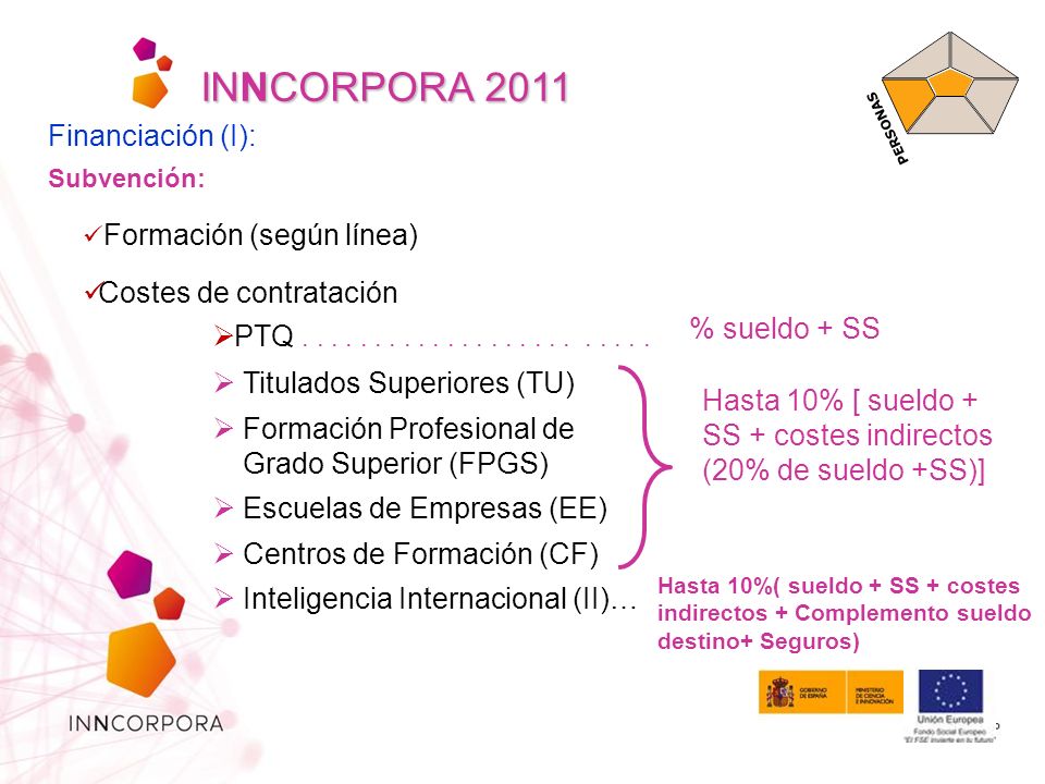 INNCORPORA 2011 Financiación (I): Costes de contratación % sueldo + SS
