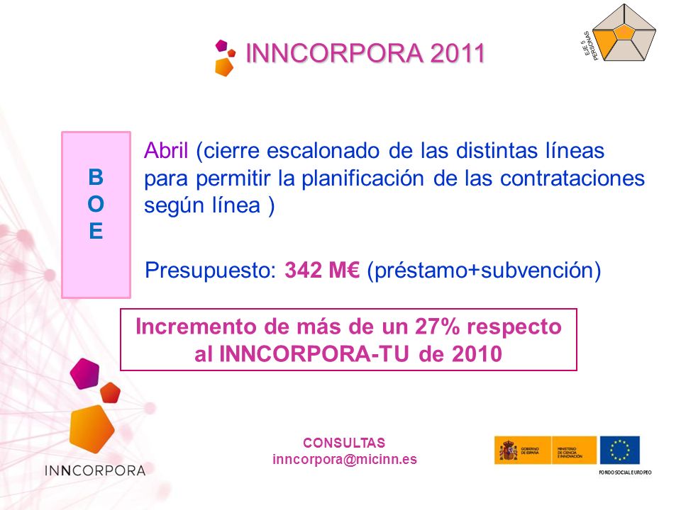 Incremento de más de un 27% respecto al INNCORPORA-TU de 2010